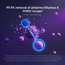 Xiaomi Smart Air Purifier Elite